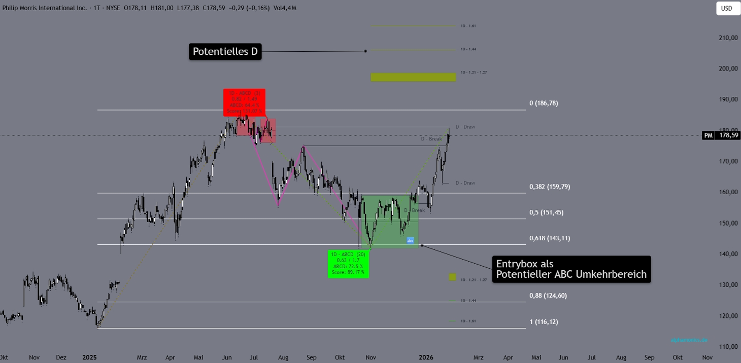 Potenzieller D-Punkt