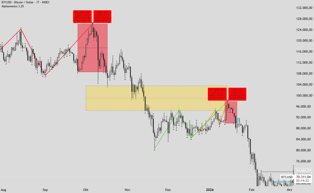 Fair Value Gap FVG Indikator TradingView