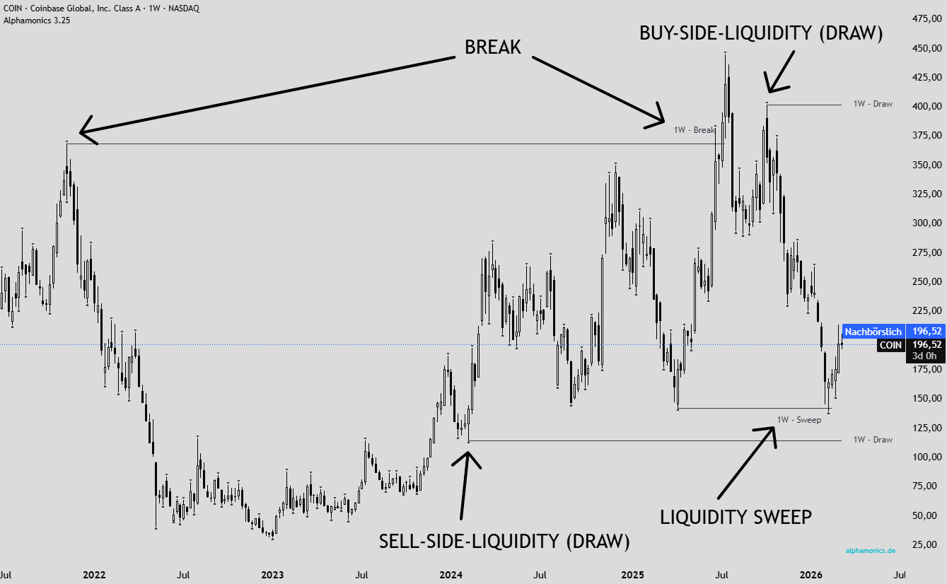 Smart Money Concepts Liquidity Zones SMC Trading