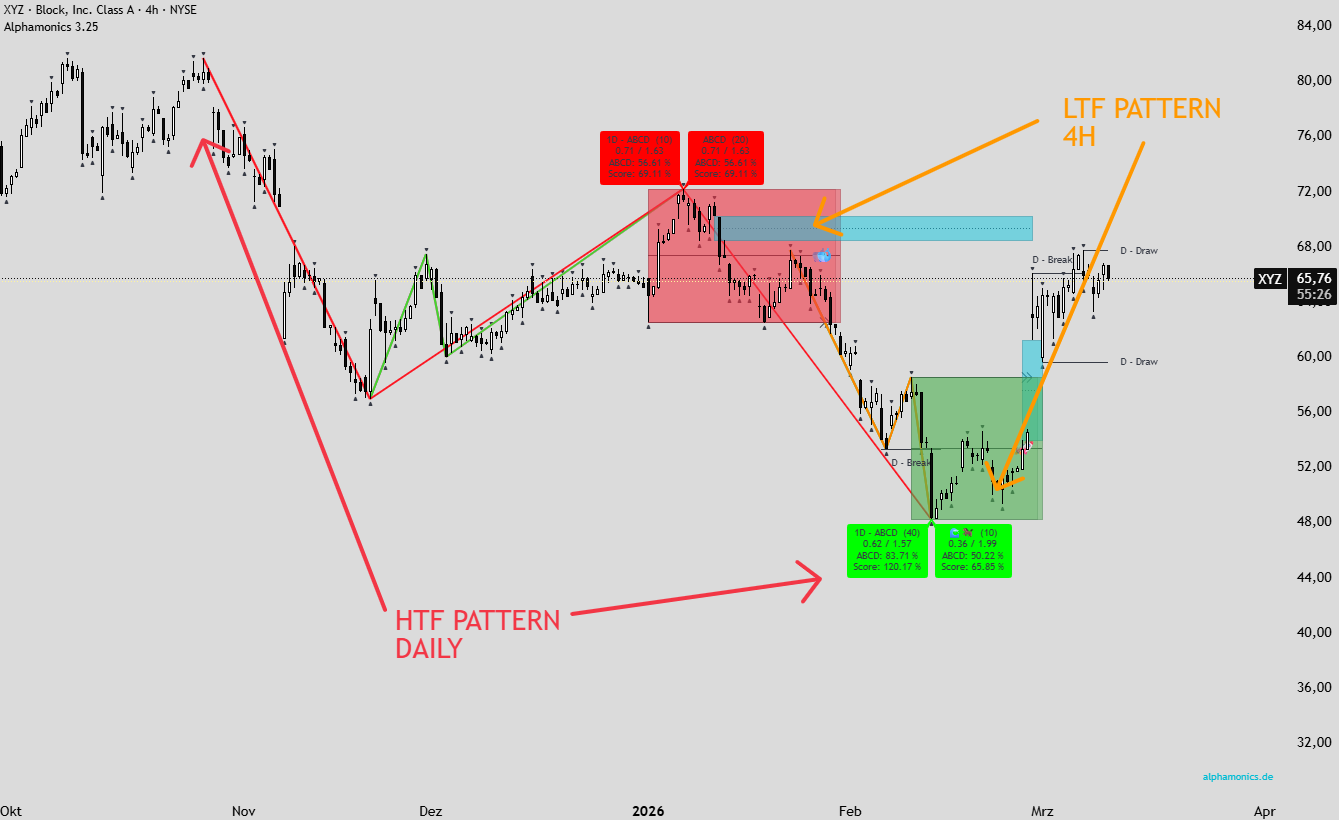 Multitimeframe Analyse Daytrading TradingView Scanner