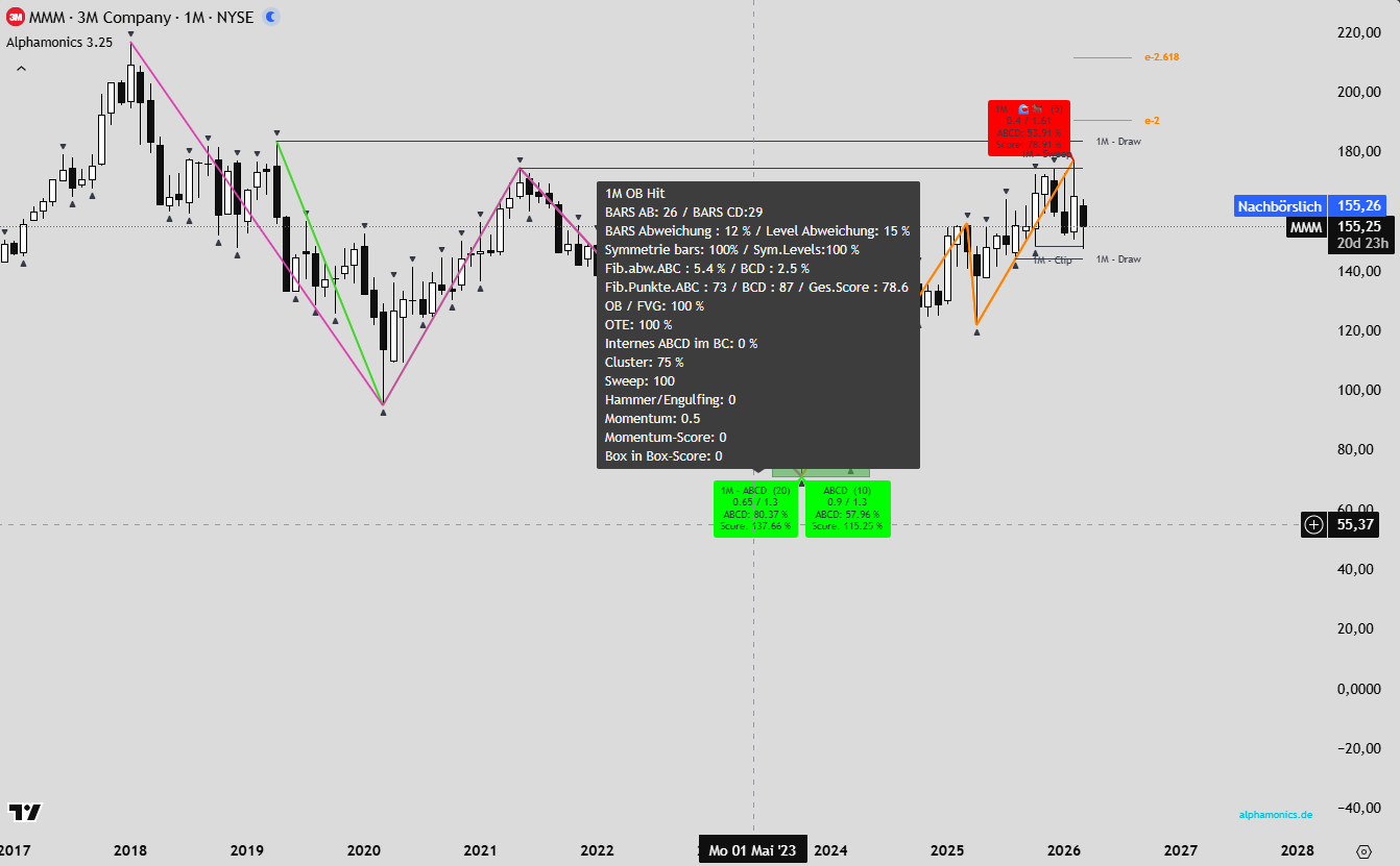 Trading Scoring System Setup Bewertung Alphamonics